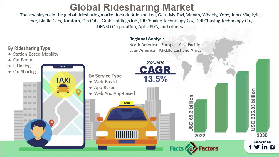 global-ridesharing-market-size