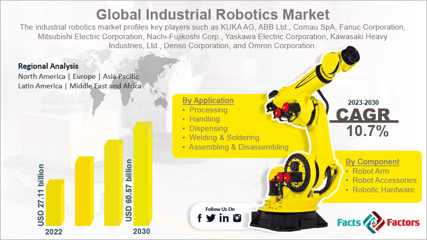 industrial-robotics-market-size