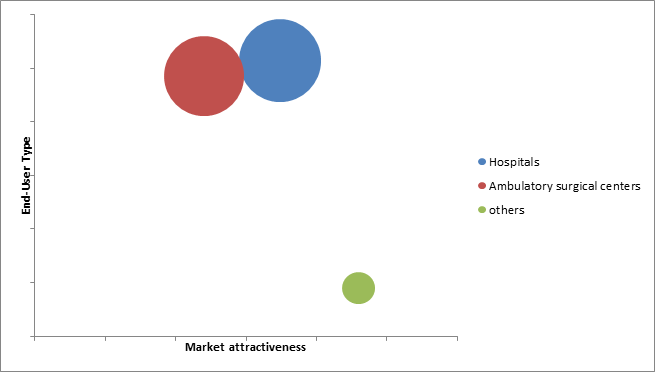 24 Hours Ambulatory Blood Pressure Monitors Market 