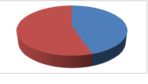 3D Printed Medical Implants Market 