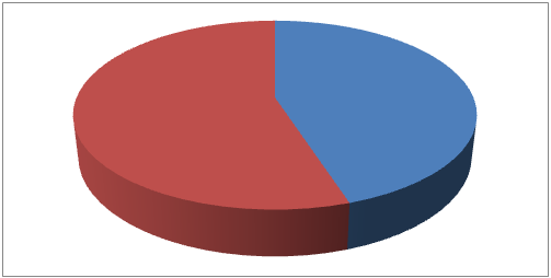 3D Printing Robots Market 