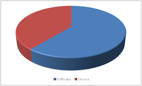 3D Simulation Software Market 