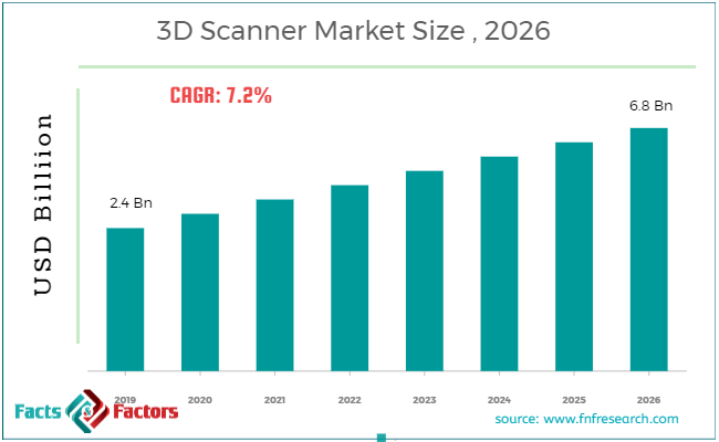 3d-scanner-market-size