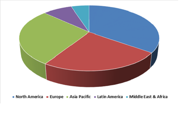 5G Transport Networks Market 