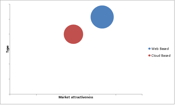 AB Testing Market 