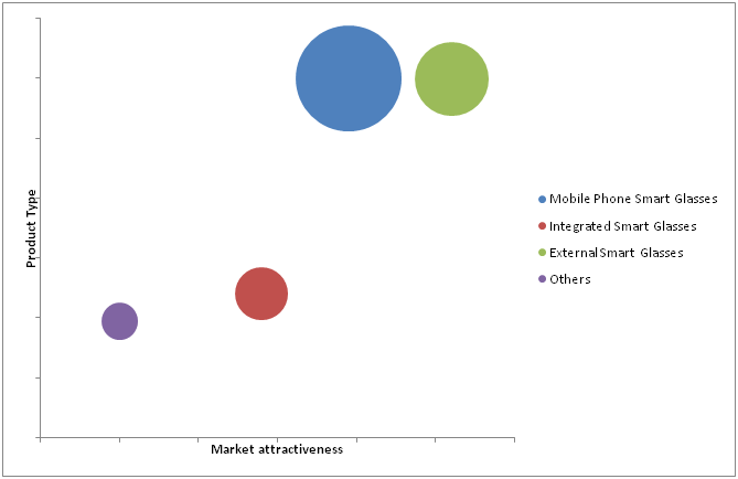 AR and VR Smart Glasses Market 