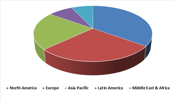 Abdominal Stent Graft System Market 