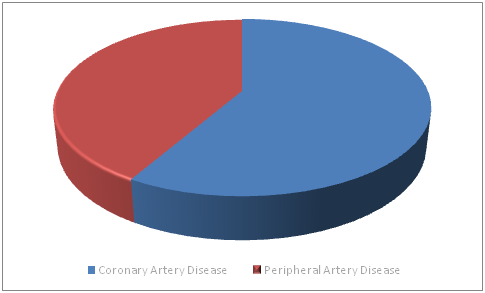 Absorbable Heart Stent Market 