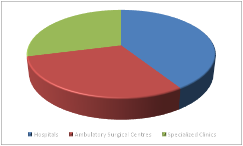 Absorbable Tissue Spacer Market 