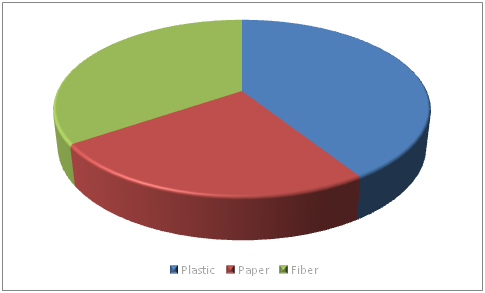 Absorbent Pouches Market 