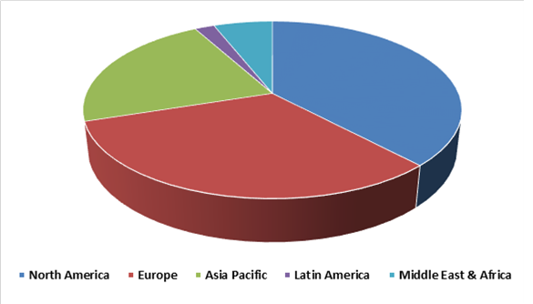 Acetylated Monoglycerides Market 