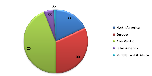 Acromegaly and Gigantism Drugs Market 