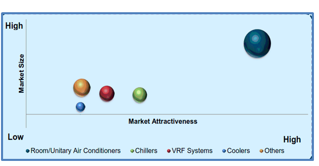 Air-Conditioning-(AC)-Market