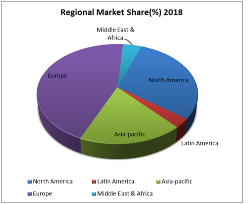 Aircraft Seating Market 