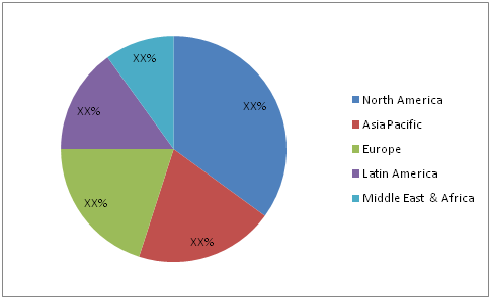 Alcohol Enzyme Market 