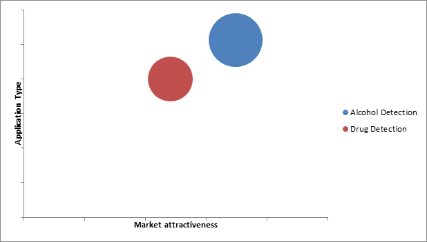 Alcohol Tester Market 