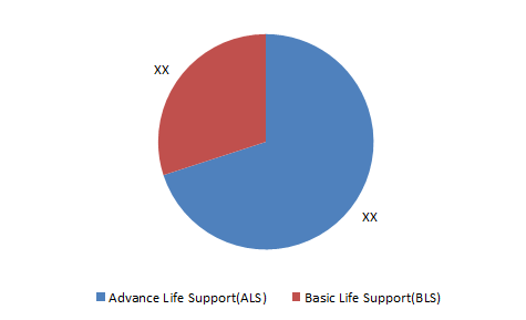 Ambulance Services Market 