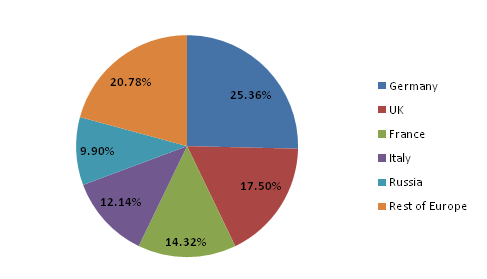 Anti-Bacteria Coating Market 