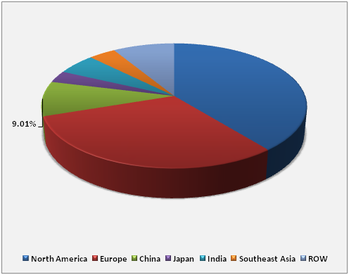 Anti-Counterfeit Printing Ink Market 