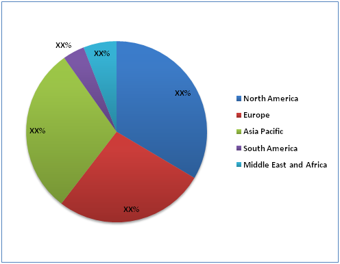 Antifouling Paints & Coating Market