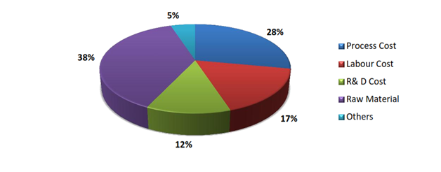 Asia Away from Home Tissue and Hygiene Market 