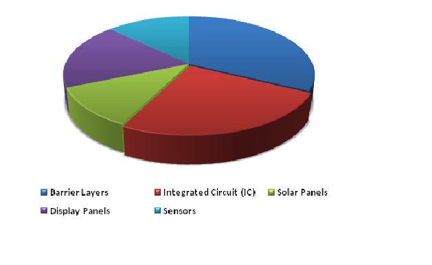 Atomic Layer Deposition Equipment (ALD) Market 