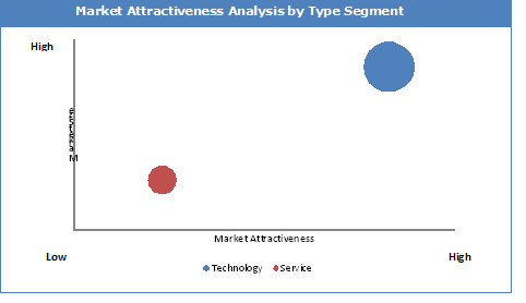 Automatic-content-recognition-Market