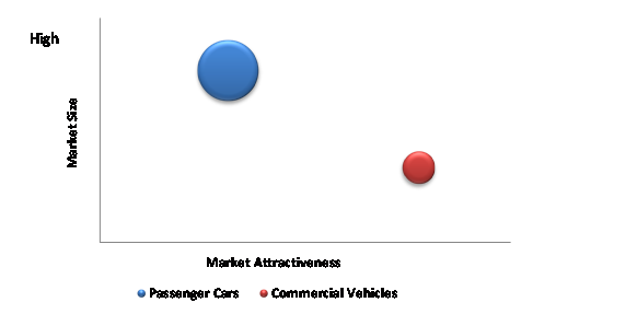 Automotive Door Handle Sensors Market 
