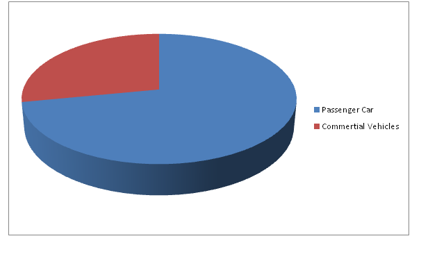 Automotive Electronic Braking System (EBS) Market 