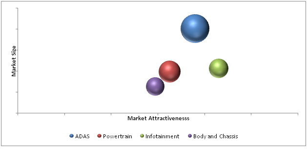 Automotive-Ethernet-Market