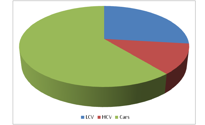 Automotive Pedal Market 