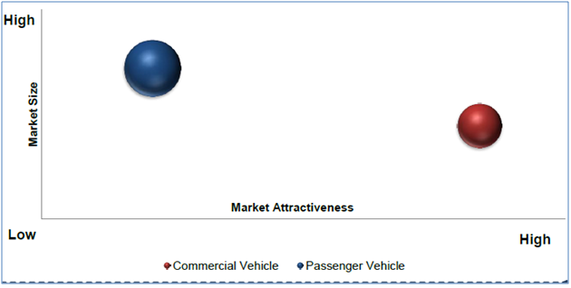 Automotive-lighting-market