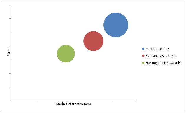 Aviation Refueling Market