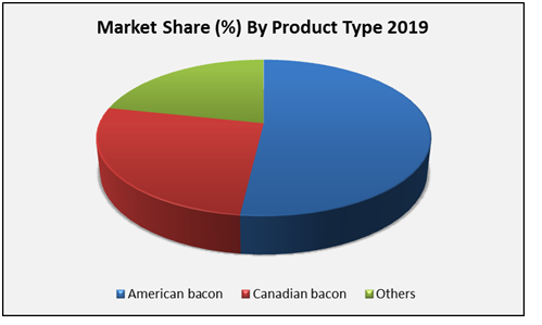 Bacon Market 