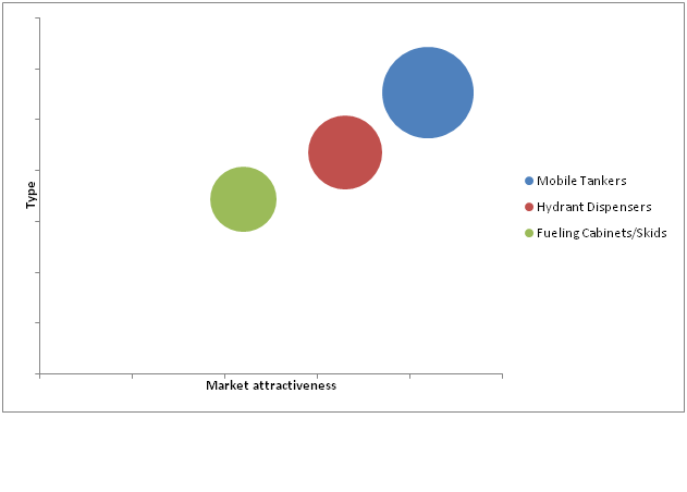 Bio-Analytical Services Market 