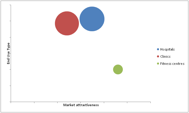 Body Fat Measurement Market 