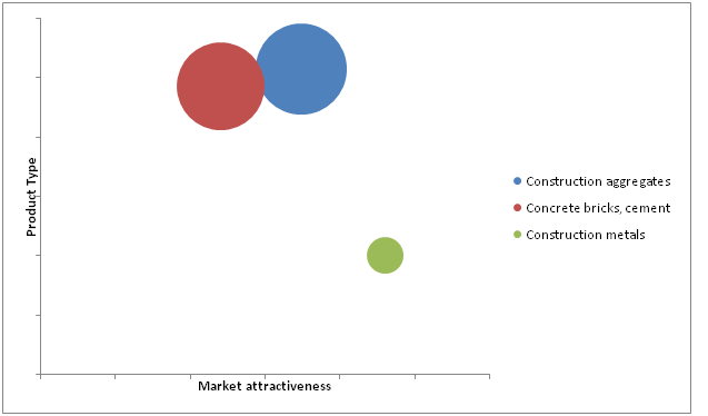 Building Materials Market 