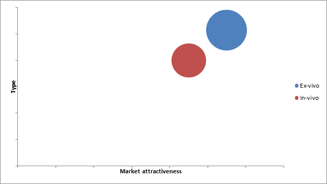 Cancer gene therapy Market 