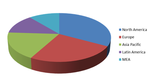 Central Nervous System Disorder Therapeutics Market