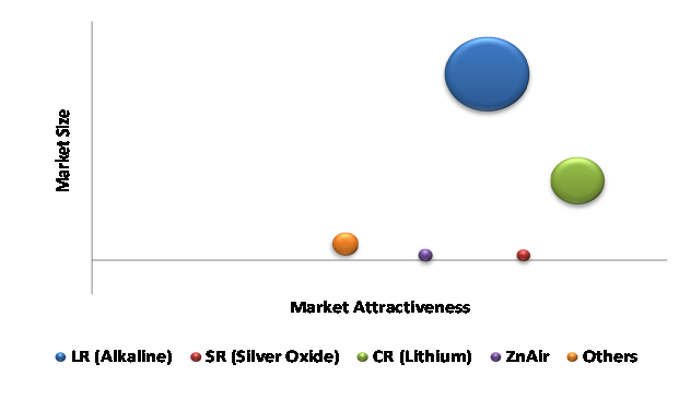 Coin-Cell-Battery-Market