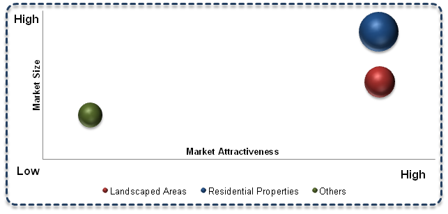 Commercial-Paving-Slabs-Market