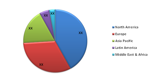 Computer Vision in Healthcare Market 