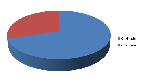 Craft Beer Market 