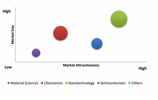 Cryo-electron Microscopy Market 