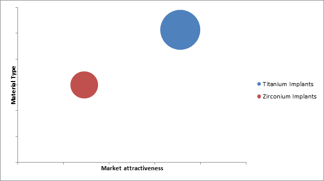 Dental Crowns and Bridges Market 