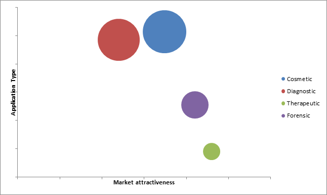 Dental X-Ray Market 