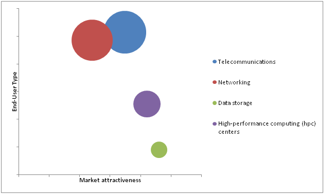 Direct Attach Cable Market 