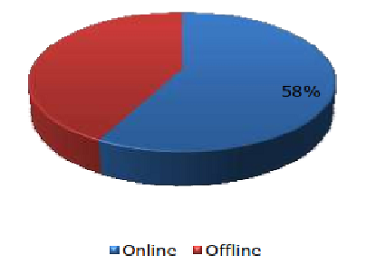 Direct-To-Patient Digital Marketing Market 