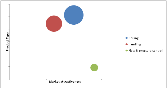 Downhole Tools Market 