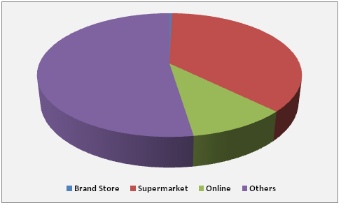 Durable Juvenile Products Market 